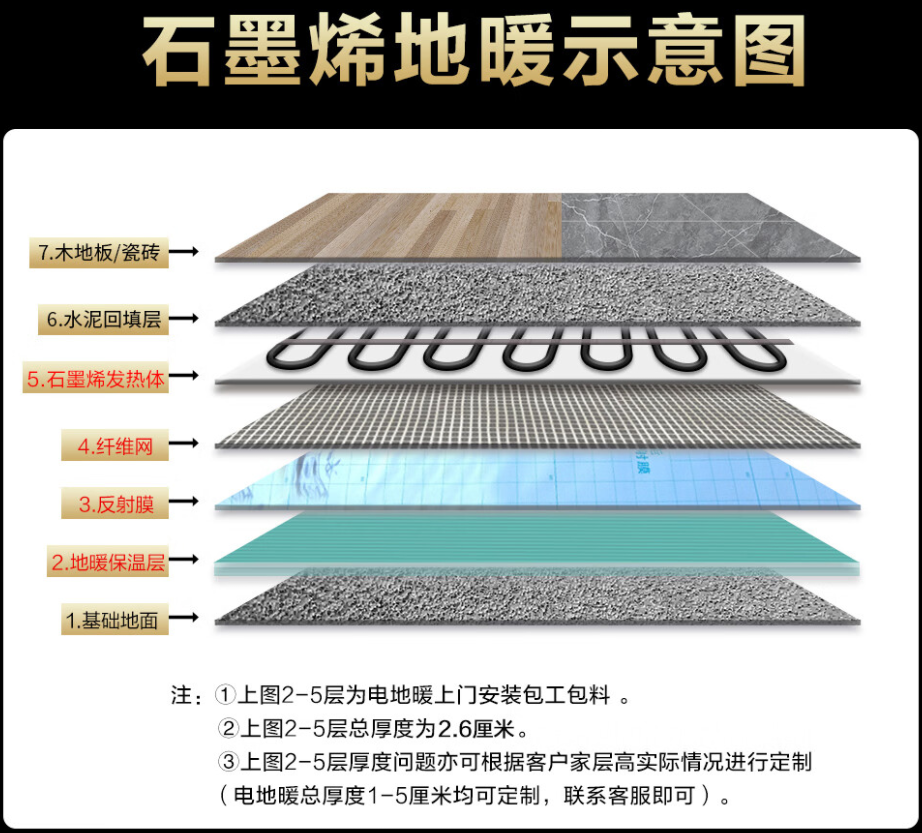 西市区 石墨烯电地暖公司哪家好？施工质量核心标准